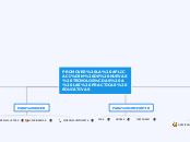 GRAFICACION DE MI PLE - Mapa Mental
