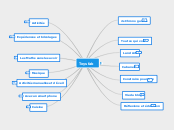 Toysfab - Carte Mentale