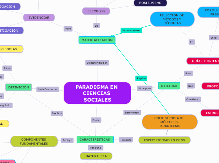 PARADIGMA EN CIENCIAS SOCIALES