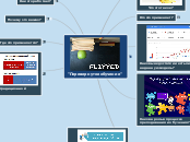 'Перевернутое обучение' - Мыслительная карта