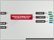 Educational Initiatives at the Claremont C...- Mind Map