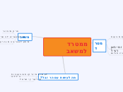 ממטרד למשאב