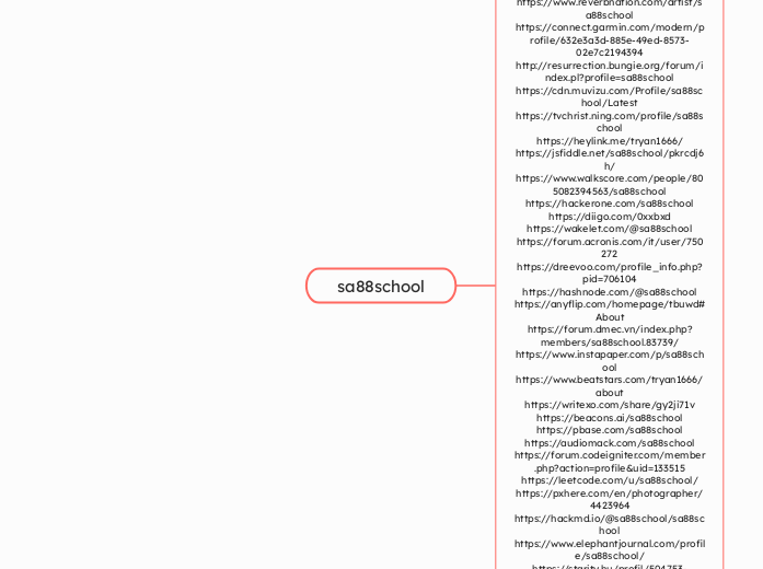 sa88school - Mindmap