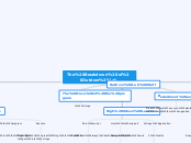 The Breakdown of Outdoor Lab - Mind Map