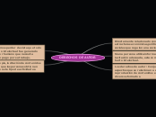 DERECHOS DE AUTOR - Mind Map