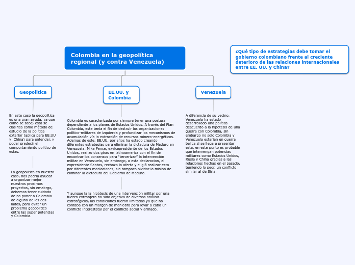 Colombia en la geopolítica regional (y con...- Mind Map