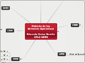 Historia de los Sistemas Operativos

Ed...- Mapa Mental