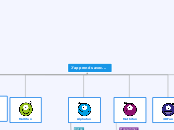 Sites Octofun - Carte Mentale