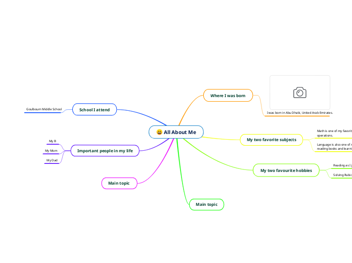 All About Me - Mind Map