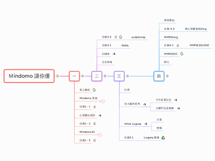 Ｍindomo 讓你優 - 思維導圖