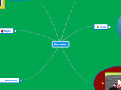 Deportes - Mapa Mental