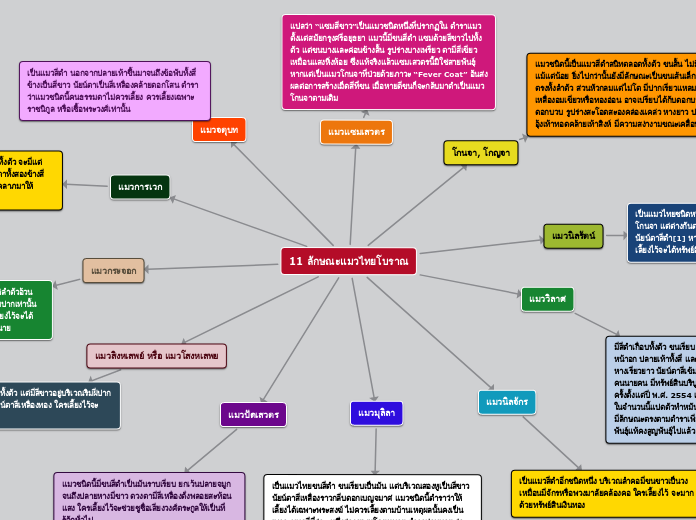 11 ลักษณะแมวไทยโบราณ - Mind Map