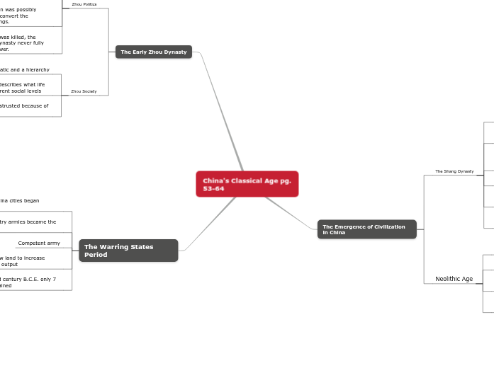 China's Classical Age pg. 53-64 - Mind Map