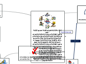 Instrucción en los
Sistemas de Aprendiz...- Mapa Mental