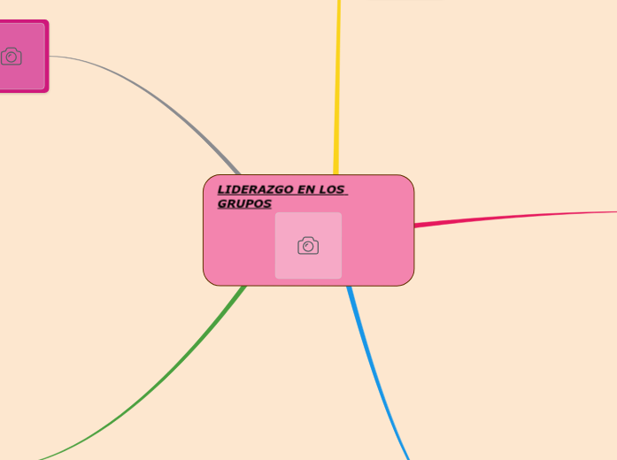 LIDERAZGO EN LOS GRUPOS - Mind Map