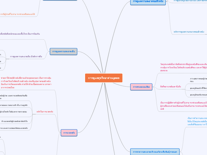 การดูแลสุขวิทยาส่วนบุคคล - Mind Map