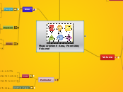 Measurement: Area, Perimeter, Volume! - Mind Map