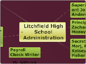 Litchfield High School Administration  - Mind Map