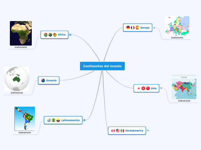 Continentes del mundo - Mind Map