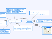 visual basic - Concept Map