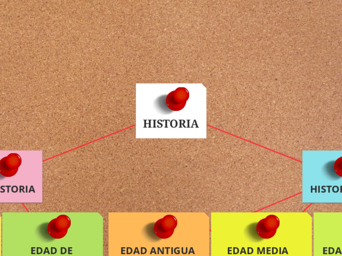 HISTORIA - Mind Map