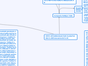 CPU (Unidade Central de Processamento) - Mapa Mental