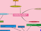 CALIFICACION  Y ORIGEN DE LA INCAPACIDA...- Mapa Mental