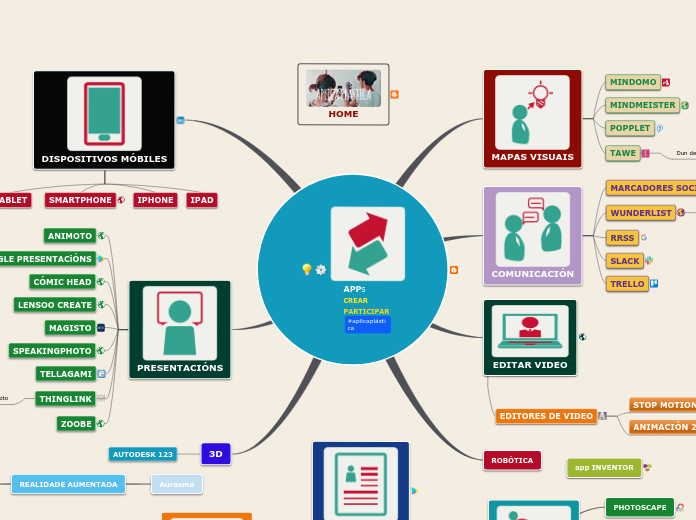 APPs para APLICA PLÁSTICA - Mapa Mental