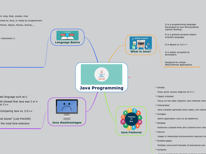 Java Programming - Mapa Mental