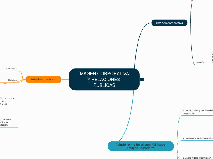 IMAGEN CORPORATIVA Y RELACIONES PUBLICAS