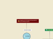derechos de autor y copyright - Mapa Mental