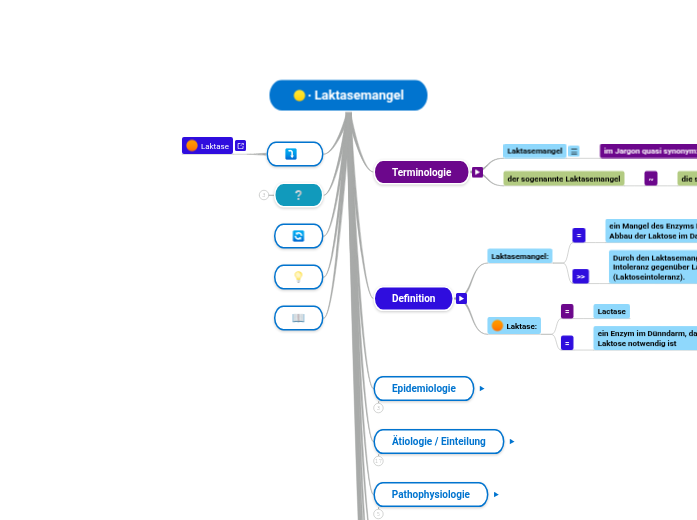∙ Laktasemangel - Mindmap