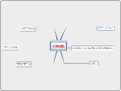 GMAIL - Gondolattérkép