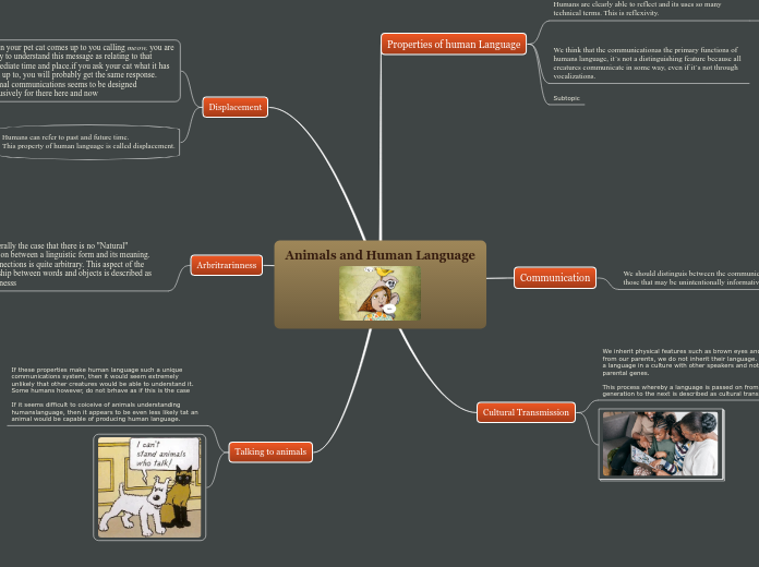 Animals and Human Language - Mind Map Animals and Human Language - Mind Map