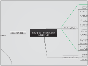 
REPRODUCTION IN PLANTS
(Chapter 16) - Mind Map