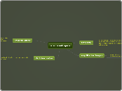 efecto antropico - Mapa Mental
