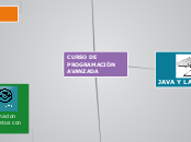 CURSO DE PROGRAMACIÓN AVANZADA - Mapa Mental