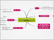Τα κυριότερα επαναστατικά κινήματα - Mind Map