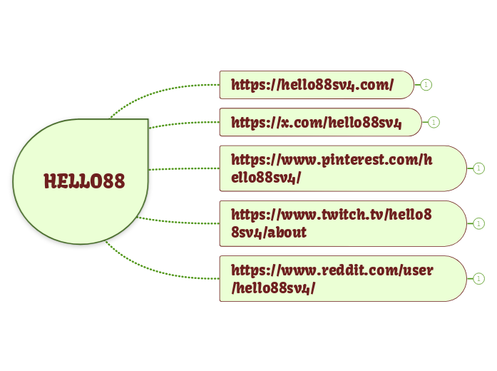 HELLO88 - Mindmap