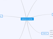 NORMAS ICONTEC - Mapa Mental