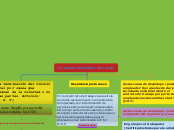 Terminación de Contrato de Trabajo - Mapa Mental