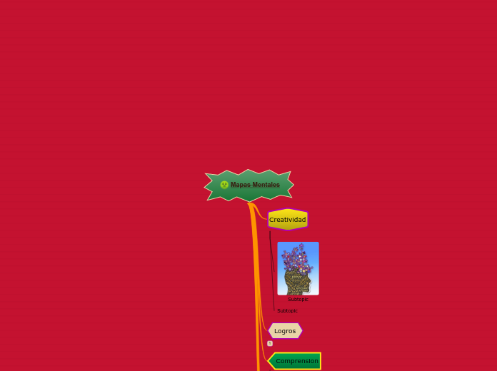Mapas Mentales - Mapa Mental