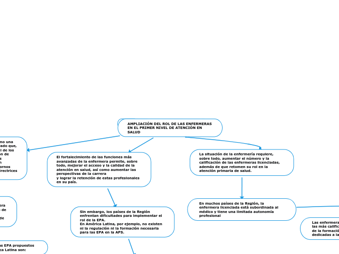AMPLIACIÓN DEL ROL DE LAS ENFERMERAS EN EL PRIMER NIVEL DE ATENCIÓN EN SALUD