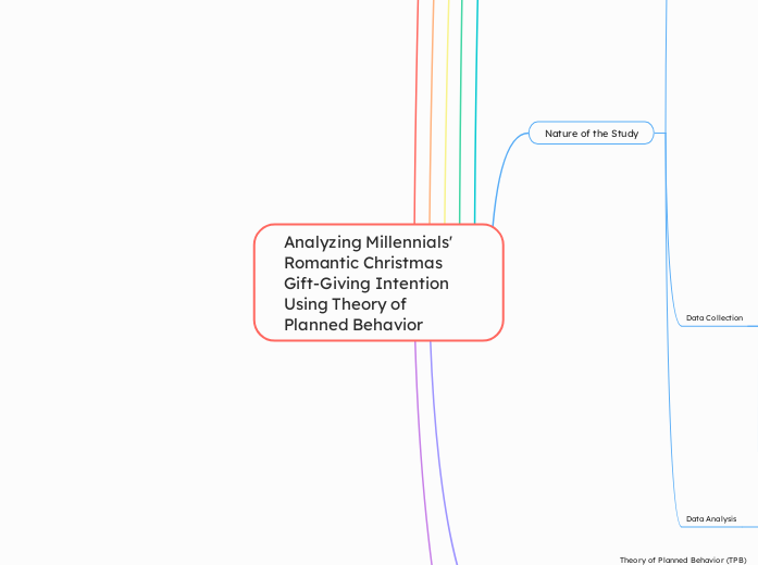 Analyzing Millennials' Romantic Christmas ...- Mind Map