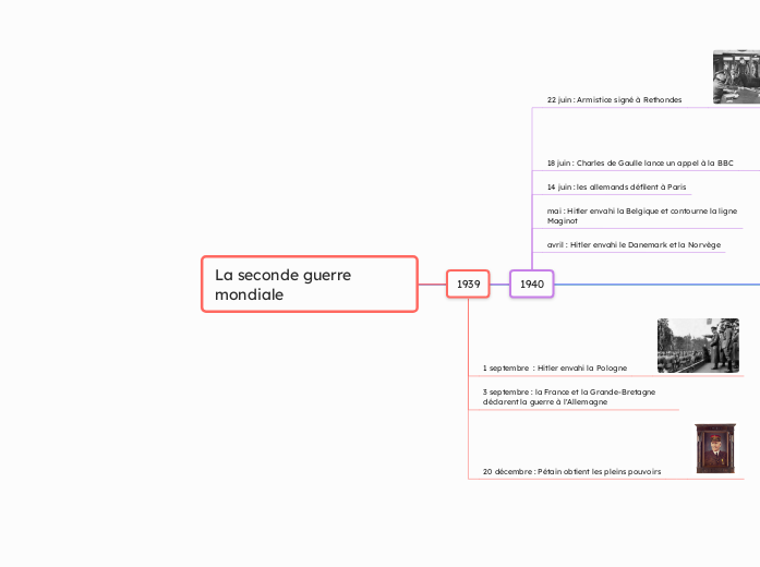 La seconde guerre mondiale