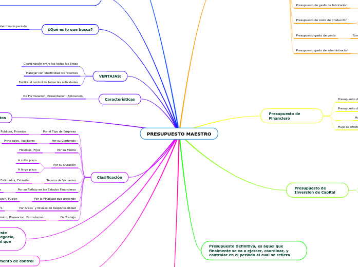 PRESUPUESTO MAESTRO