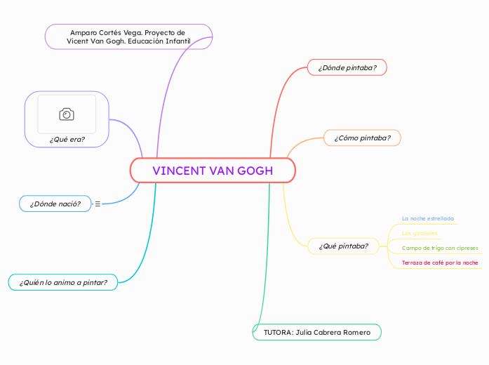 VINCENT VAN GOGH