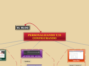 Personalizando el blog - Mapa Mental