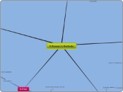 5 Research Methods - Mind Map