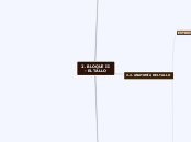 2. BLOQUE II - EL TALLO - Mapa Mental